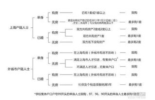 湖北房产政策最新动态，买房送车库与限购政策解析