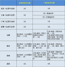 湖北房产政策最新动态，买房送车库与限购政策解析