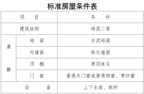 湖北房产税费计算详解，2021年最新规定与计算方法