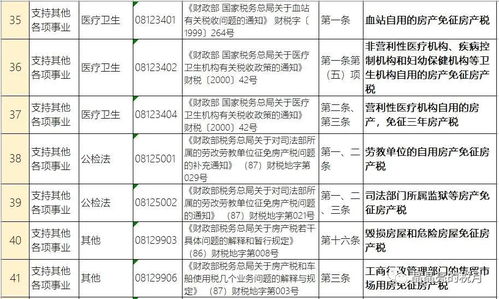 湖北房产交易税计算详解及2020年房产税实施细则解读