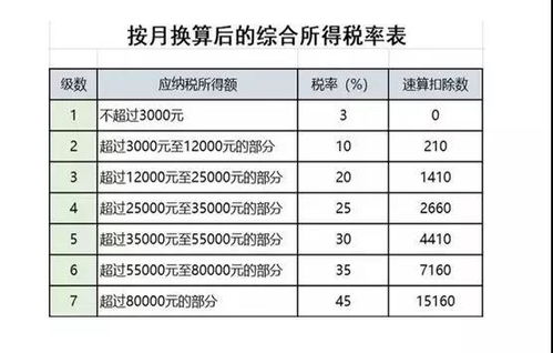 湖北房产个人所得税税率,湖北房产个人所得税税率是多少