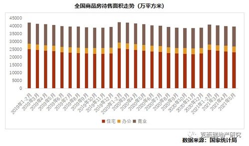 湖北房产市场深度解析，背景图展现高质量前景展望