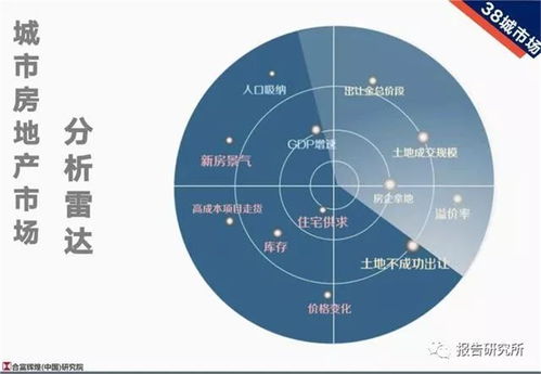 湖北房产市场深度解析，背景图展现高质量前景展望