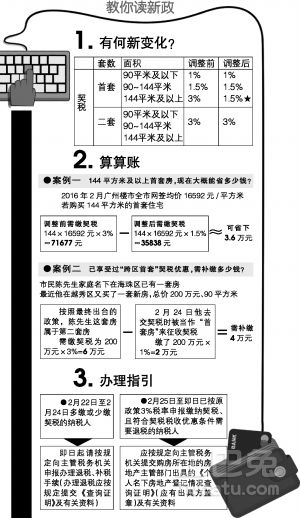 湖北房产退契税新政策解读与契税退税概述