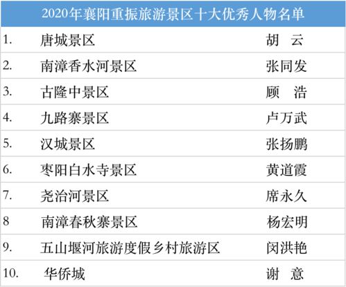 湖北省智慧旅游大数据平台与旅游预约平台的名称解析