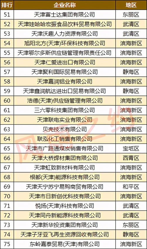 武汉旅游投资集团，湖北武汉旅游发展的强大引擎