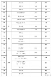 湖北旅游年卡能退吗多少钱,湖北旅游年卡可以去哪些地方