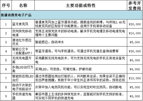 湖北房产网站搭建服务费与开发功能报价全解析