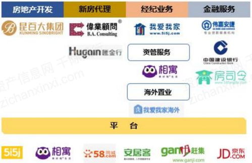 湖北房产营销代理哪里靠谱,湖北房产公司排行榜