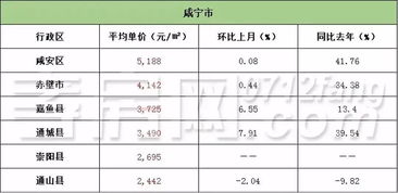 湖北新楼盘信息与房价网最新动态 湖北新楼盘信息与房价网最新动态