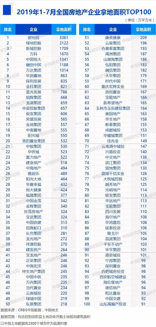 湖北房地产开发商排名榜单揭晓,房产企业排名榜单出炉 湖北房地产开发商排名榜单揭晓,房产企业排名榜单出炉