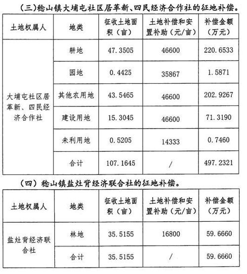 湖北2023年房产税征收标准及表格详解