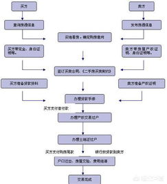 湖北房产过户流程及时间表详解,图文并茂的过户流程指南 湖北房产过户流程及时间表详解,图文并茂的过户流程指南