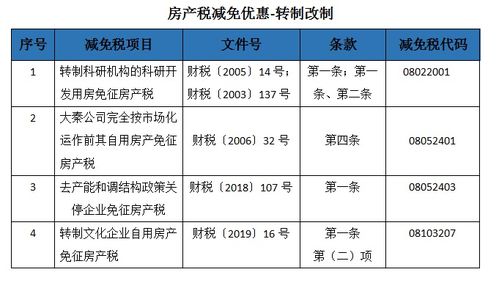湖北房产税余值与税率详解