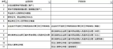 湖北房产税申报方式,大厅申报详解及湖北省房产税暂行条例概述 湖北房产税申报方式,大厅申报详解及湖北省房产税暂行条例概述