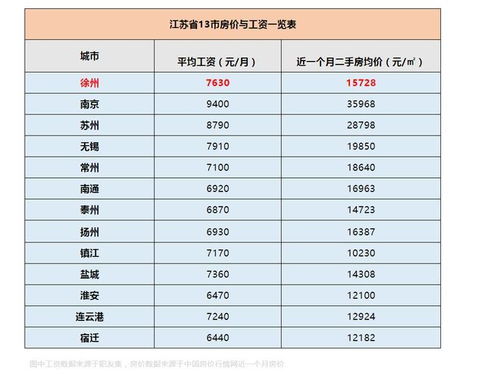 湖北及一般房产销售员工资解析，月薪究竟多少？