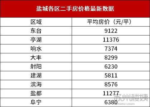 湖北及一般房产销售员工资解析，月薪究竟多少？