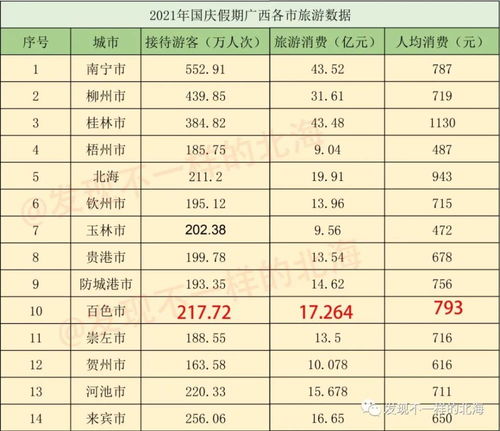 湖北各市旅游经济排名与全省旅游总收入概览