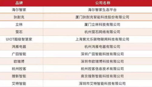 湖北房地产排名揭晓，前十大开发商榜单揭晓！