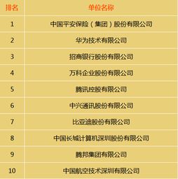 湖北房地产排名揭晓，前十大开发商榜单揭晓！