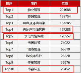 湖北房产投诉排名与房地产信息网官网概述