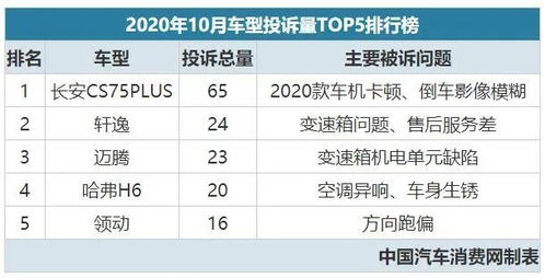 湖北房产投诉排名与房地产信息网官网概述