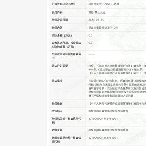 湖北旅游照片剪辑与银行贷款担保人业务解析