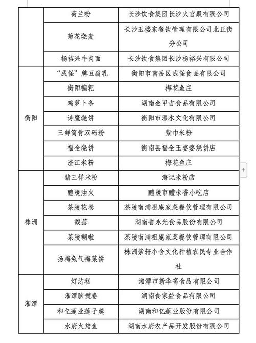 湖北美食旅游指南，必尝美食与好物推荐表