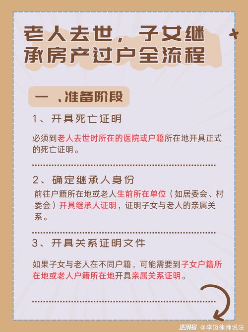 湖北房产继承律师咨询及武汉市房产继承过户详解