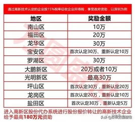 湖北房产税申报及优惠政策解析，按季申报与减半优惠详情
