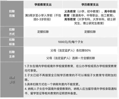湖北房产税返还与退税比例详解，实用指南及表格参考