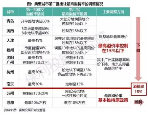 湖北房产契税办理地点详解，查询与办理攻略