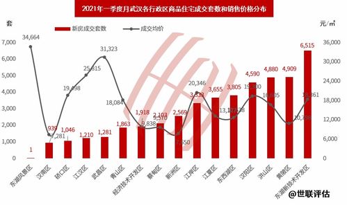 湖北省房地产市场概况，2021年房产成交回顾与2020年市场状况分析