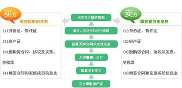 湖北房产购置税及房屋买卖税费规定详解