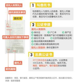 湖北房产委托公证费用详解，办理房产公证委托需要多少钱？