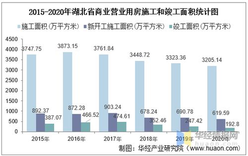 湖北房产最新报价表及2020年房价走势分析