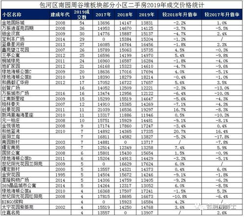 湖北房产最新报价表及2020年房价走势分析
