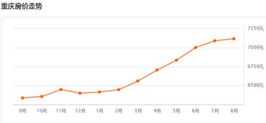 湖北房产限跌,湖北房价暴跌