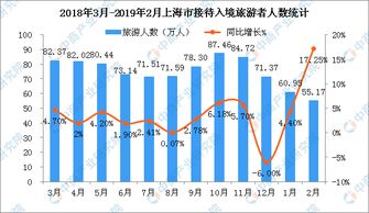 湖北旅游GDP统计及图表概览