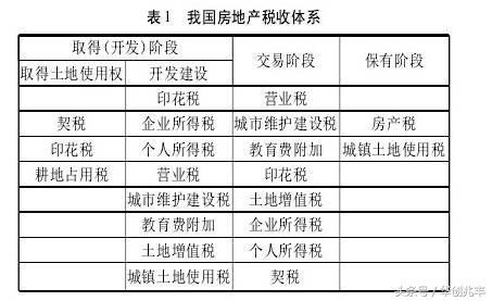 湖北房产税发放,湖北房产税2021年税率