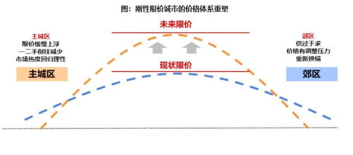 湖北房价走势预测，2020年湖北房产市场房价会否下跌？