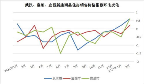 湖北房价走势预测，2020年湖北房产市场房价会否下跌？