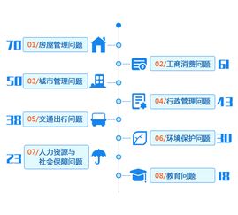 湖北房产管理系统平台官网简介与功能概述 湖北房产管理系统平台官网简介与功能概述