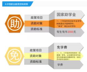 湖北房产优惠政策概览，优惠内容一览无余