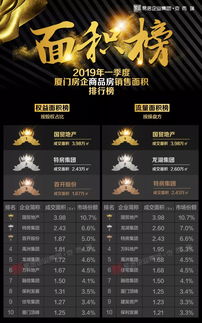 湖北房产生意红火，揭晓房地产销售排名榜单