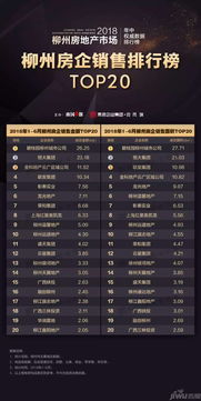 湖北房产生意红火，揭晓房地产销售排名榜单