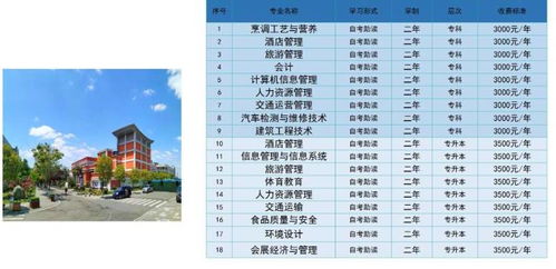 湖北旅游学校报名咨询及收费标准详解