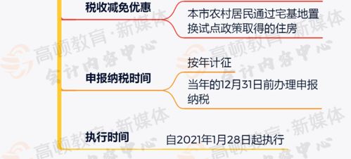湖北房产税契税交易标准,湖北房产契税2021年新规定