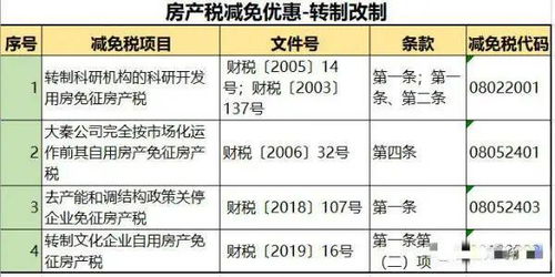 湖北房产税契税交易标准,湖北房产契税2021年新规定
