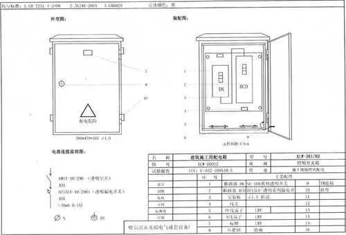 湖北房产高低压配电箱设备配置标准及图片解析 湖北房产高低压配电箱设备配置标准及图片解析